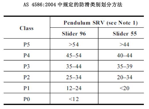 Riverland, Dubai Parks & Resorts